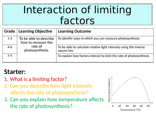 OCR GCSE (9-1) Biology - Interaction of limiting factors
