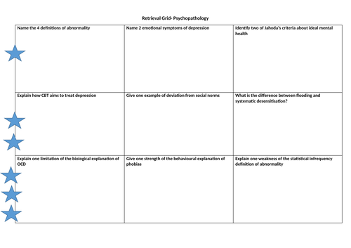 AQA A Level Psychology- Psychopathology Retrieval