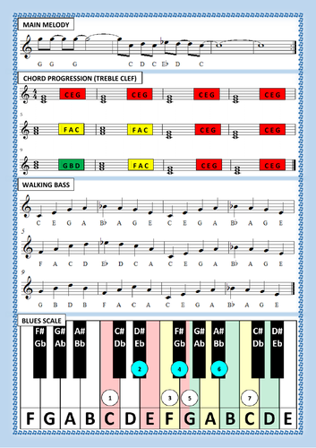 12 Bar Blues Cheat Sheet