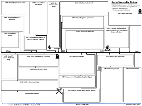 Anglo-Saxons and Normans Big Picture Revision Sheet