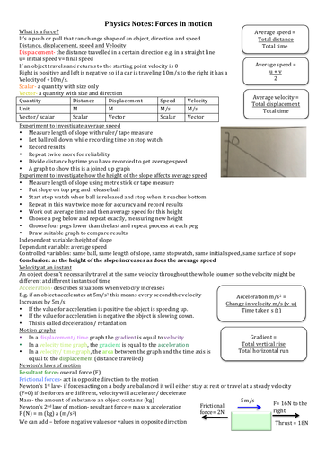 CCEA GCSE Double Award Physics Forces Revision Notes