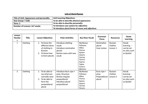 Russian - Appearance and Personality Scheme of Work