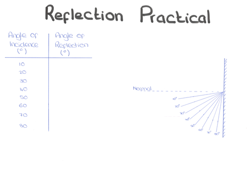 Reflection Practical Work Mat