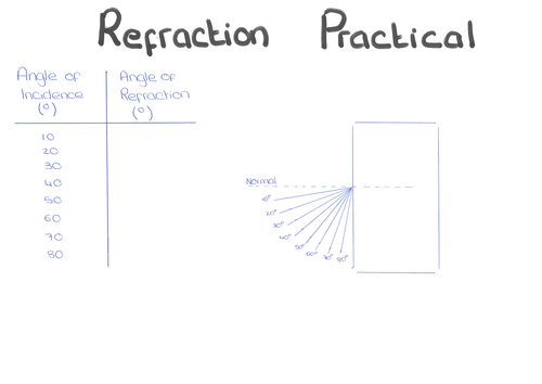 Refraction Practical Work Mat