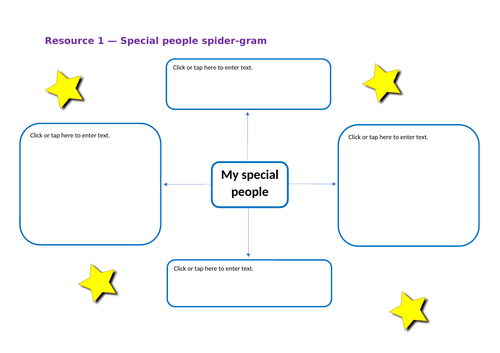 PSHE - My Special People