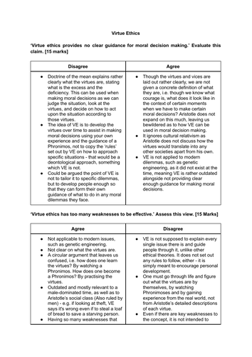 AQA AS Philosophy, Religion and Ethics - Ethics & Philosophy Practice Question Plans