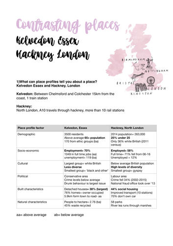 Making Places Case Studies Geography