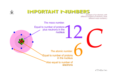 Important numbers