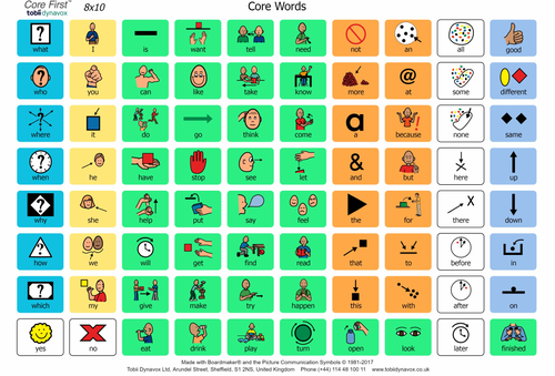 Core Communication Board - 8x10 grid | Teaching Resources