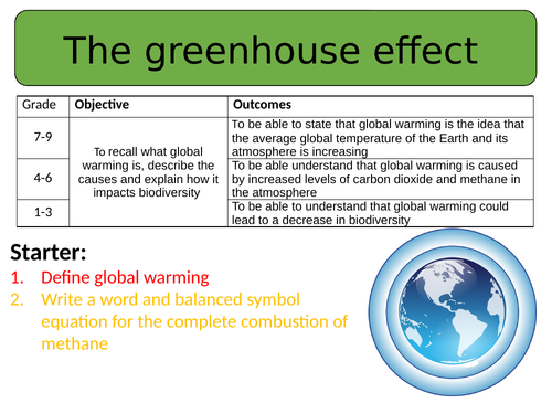AQA GCSE Biology Thinking about Global Warming