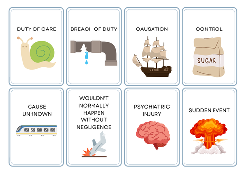 A-Level Law: Tort Law Problem Question Structure Card Sort (Eduqas)