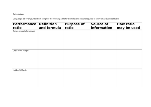 Ratio Analysis Worksheet