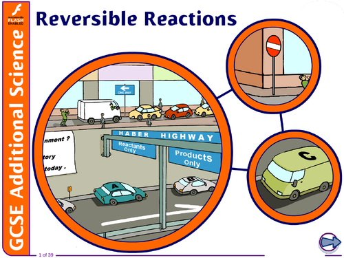 Reversible Reaction GCSE Chemistry