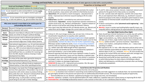 AQA A-Level Sociology - Theory: Sociology and Social Policy Knowledge Organiser