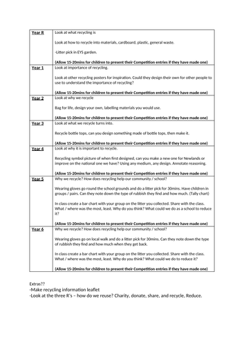 Global recycling day competition and plan