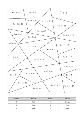 One & Two Step Equations: Colour by Number