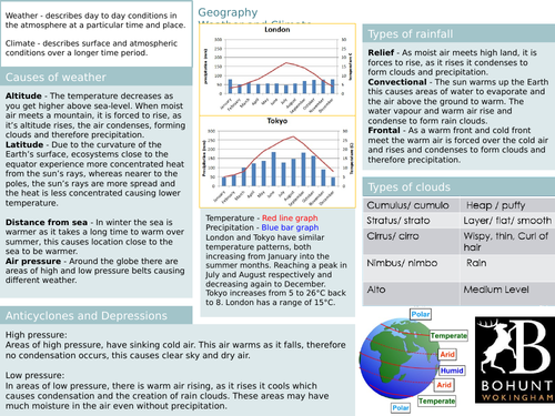 Weather and Climate Knowledge organiser