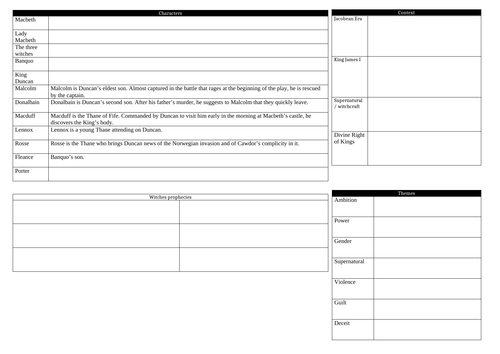 Macbeth Knowledge Organiser