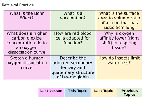 The Structure of the Heart - AQA A level Biology Lesson