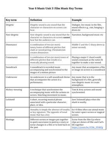 Film Music Ks3 Key Terms