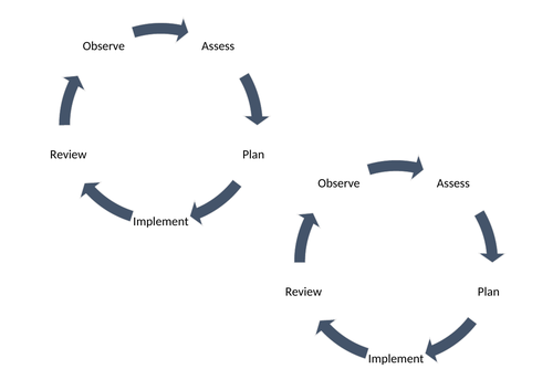 CA9: Planning