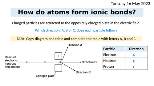 KS4 Chemistry - C3.1 Atoms into ions and C3.2 Ionic bonding