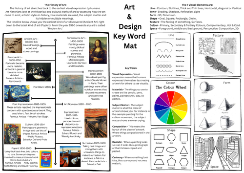 Key words, History of Art and Visual Elements resource sheet - Art Teacher Resources