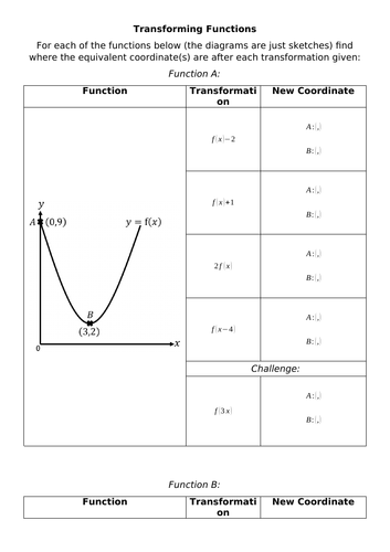 Transforming Functions Worksheet