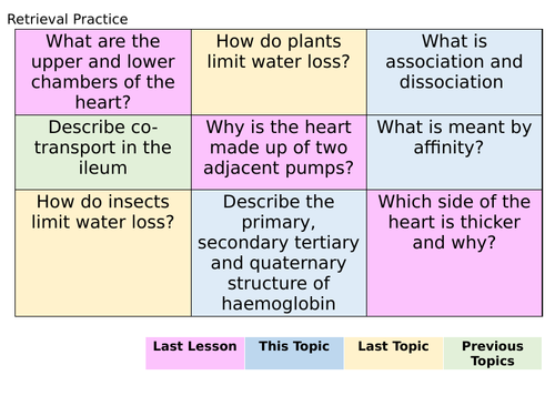 The Cardiac Cycle Lesson - AQA A Level Biology