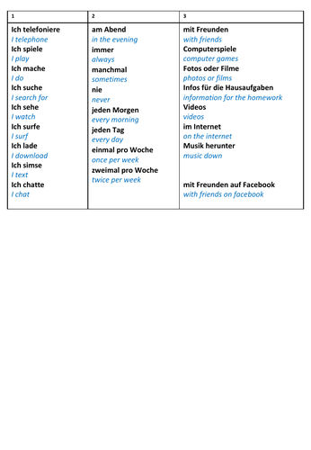 Stimmt 1 'ich bin online' sentencebuilder+worksheet