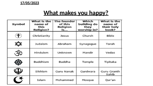 KS3 Buddhism/happiness unit of work