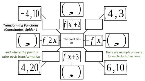 Tranforming Functions (Coordinates) Spiders