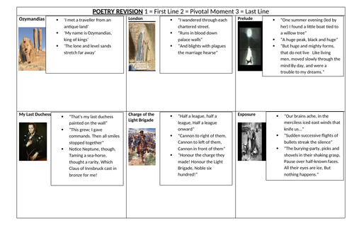 Power and conflict poetry revision tools