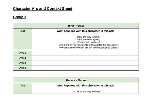 Character  Revision Documents for Key Characters in The Crucible - GCSE Drama - AQA