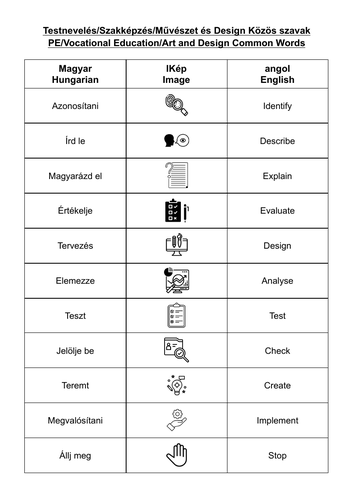 Hungarian Dual Coded Glossaries