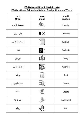 Urdu Dual Coded Glossaries