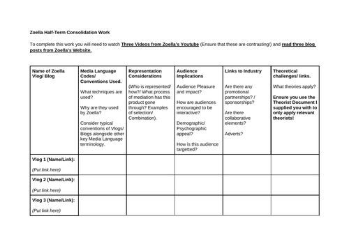 EDUQAS - Media Studies (Component 2 - Media in the Online Age) Zoella Text Consolidation