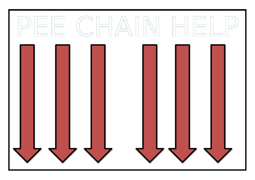 PEE Chain Help Display