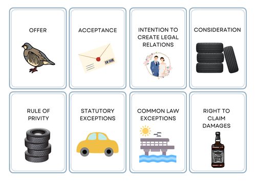 A-Level Law: Contract Law Problem Question Card Sort (Eduqas) Scenario Revision