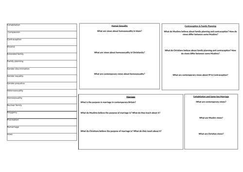 Theme A AQA Revision Sheet