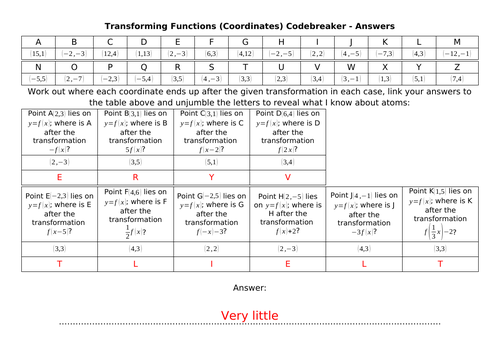 Transforming Functions (Coordinates) Codebreaker