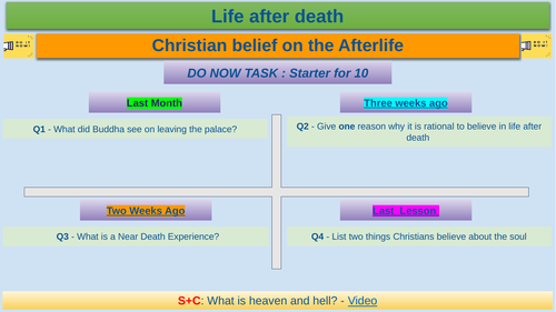 Christian belief on the Afterlife