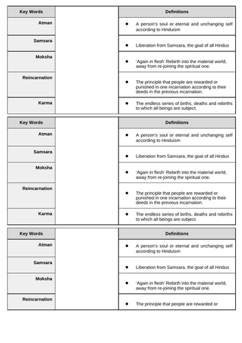 Hindus belief on the Afterlife