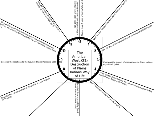 American West Key Topic 1 Revision Clock