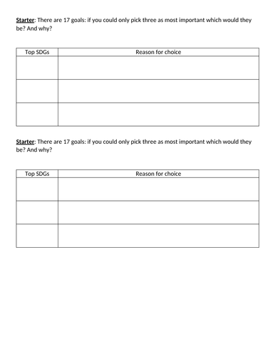 starter: ranking of sustainable development goals