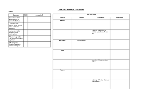 A Level - Sociology - Crime and Deviance - Gender and Class Revision