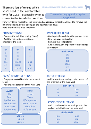 French Grammar - Tenses