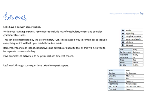 French Writing - Technology