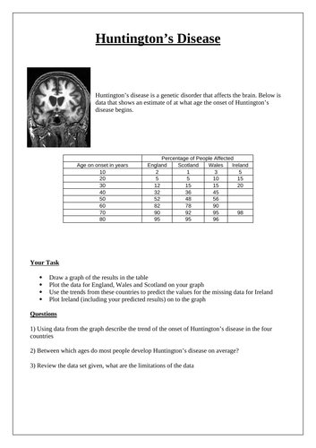 HSW Activity - Data and Graphs