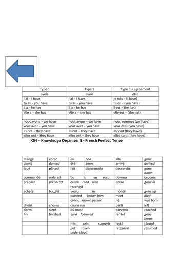 Perfect tense practice